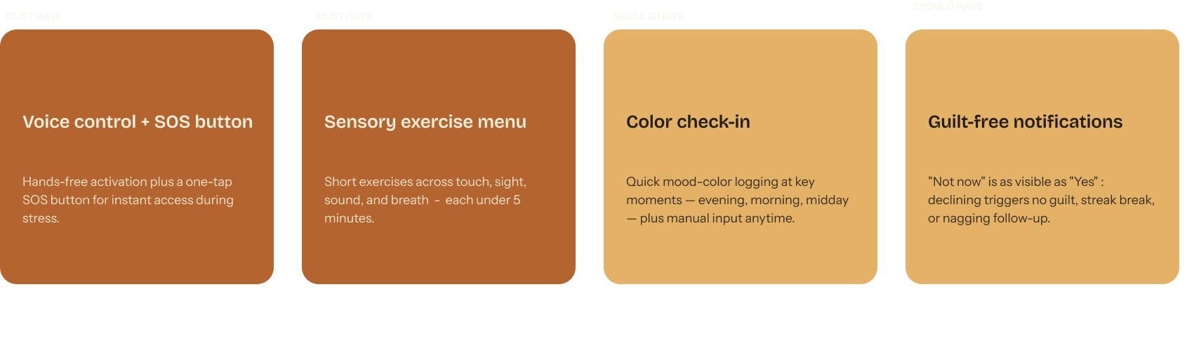 MoSCoW priority cards: Must have voice control and SOS button, Must have sensory exercise menu, Should have color check-in, and Should have guilt-free notifications.